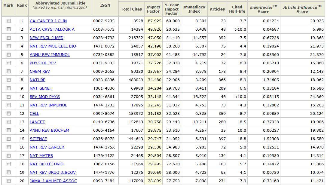 environ monit assess impact factor 2013